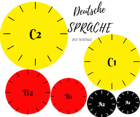 B1 oder B2 – und worum geht es eigentlich?