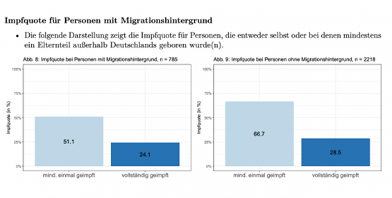 Grafik Impfungen Geflüchtete