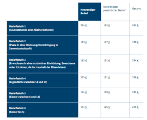 //www.bmas.de/DE/Service/Presse/Meldungen/2021/neue-leistungssaetze-asylbewerberleistungsgesetz.html